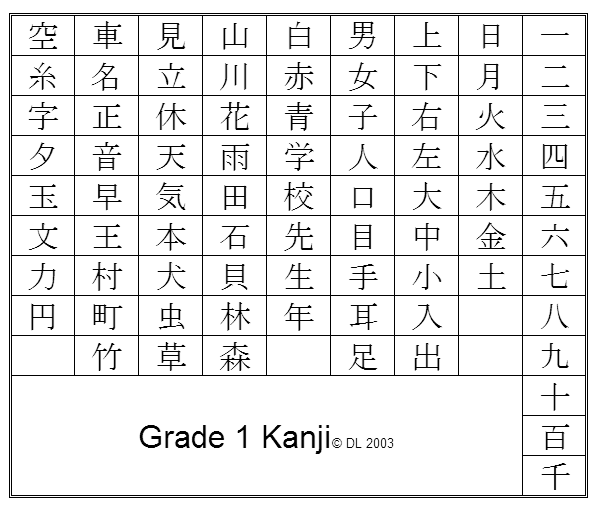 First Year Kanji Chart