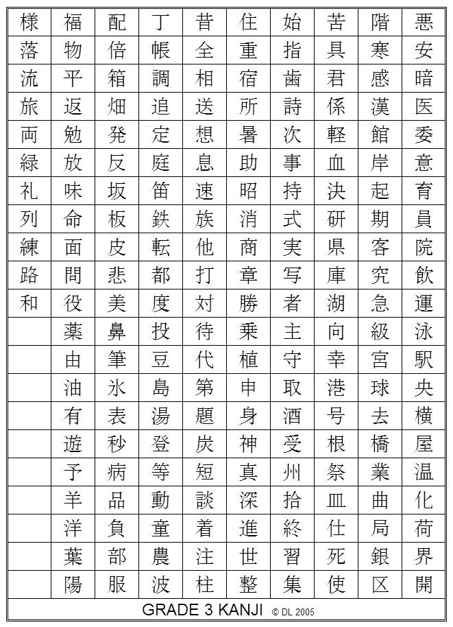 Japanese Kanji Chart