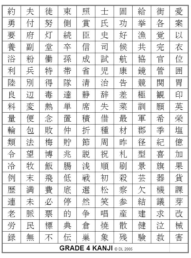 nihongo-o-narau-fourth-grade-kanji-chart