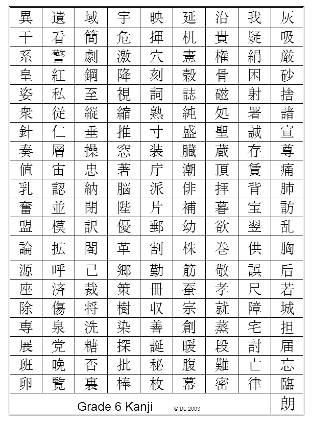 Nihongo o Narau - Sixth Grade Kanji Chart