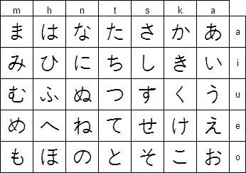 mou japanese pronunciation